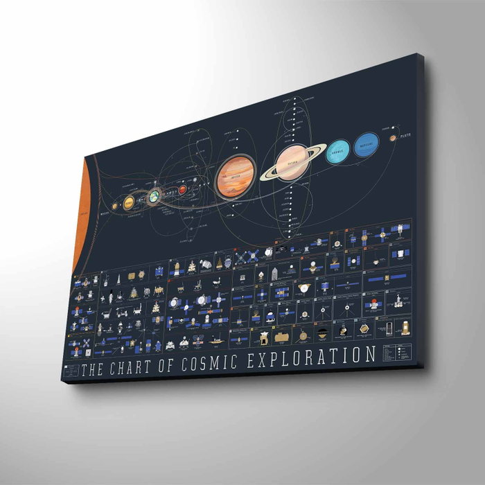 Wallity Lienzo Decorativo Iluminado con LEDs NASA-010 Multicolor